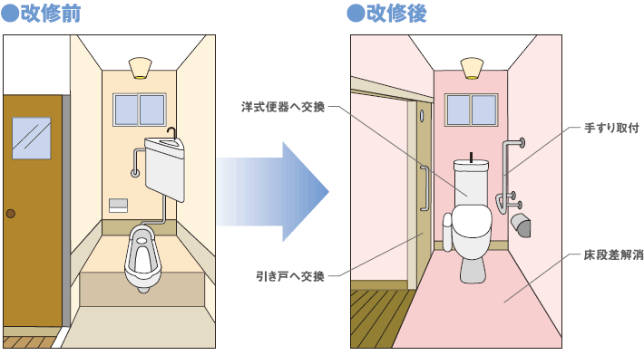 トイレ改修工事例