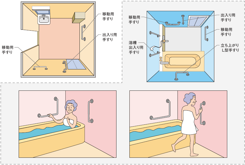 浴室に発生する動作に適した手すりの設置例