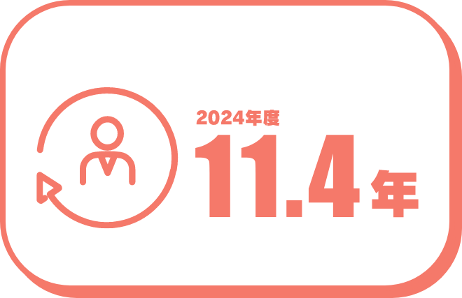 平均勤続年数