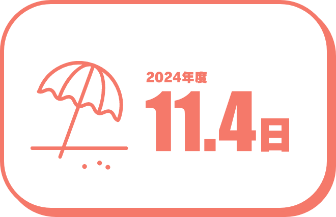 平均有給休暇取得日数（前年度実績）